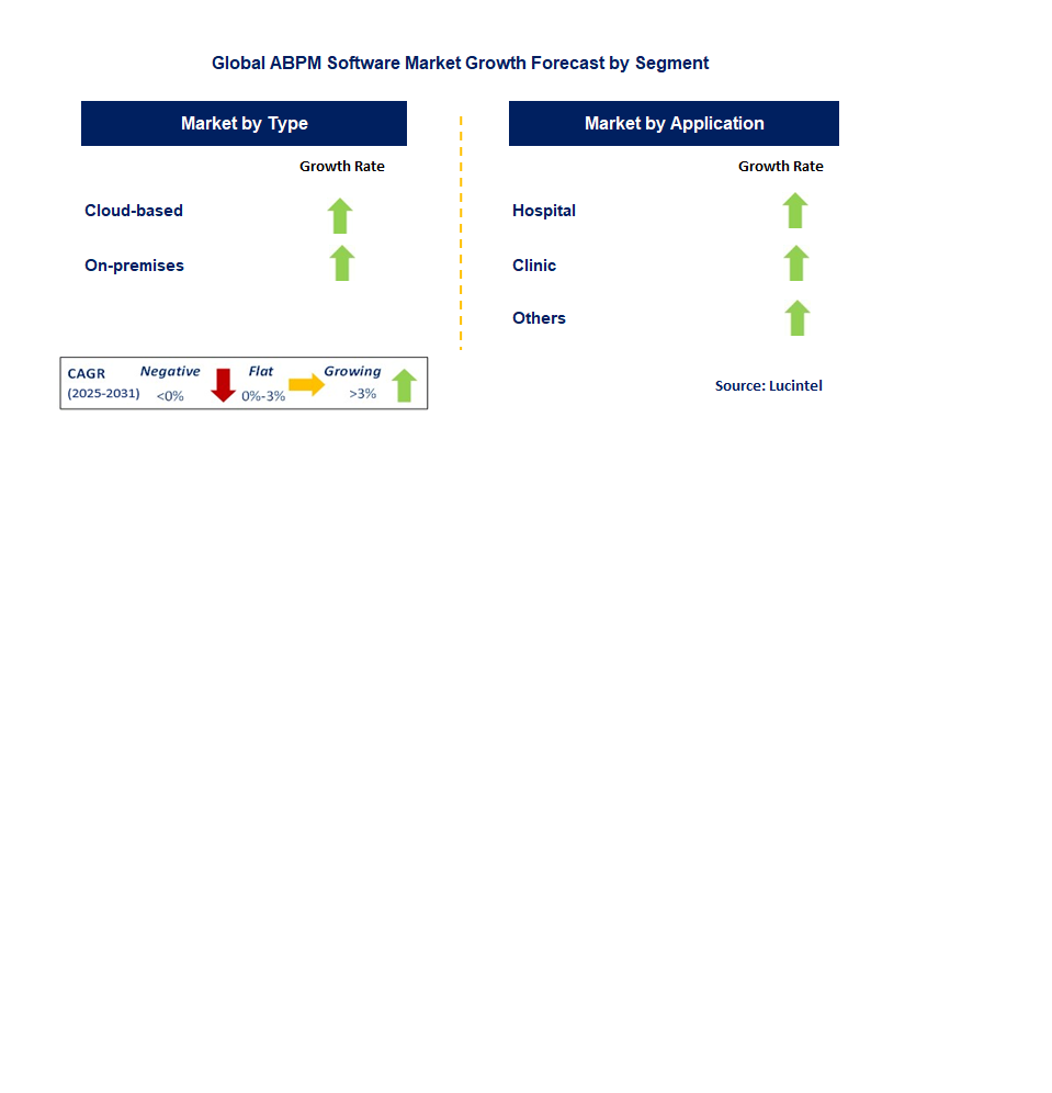ABPM Software Market by Segment